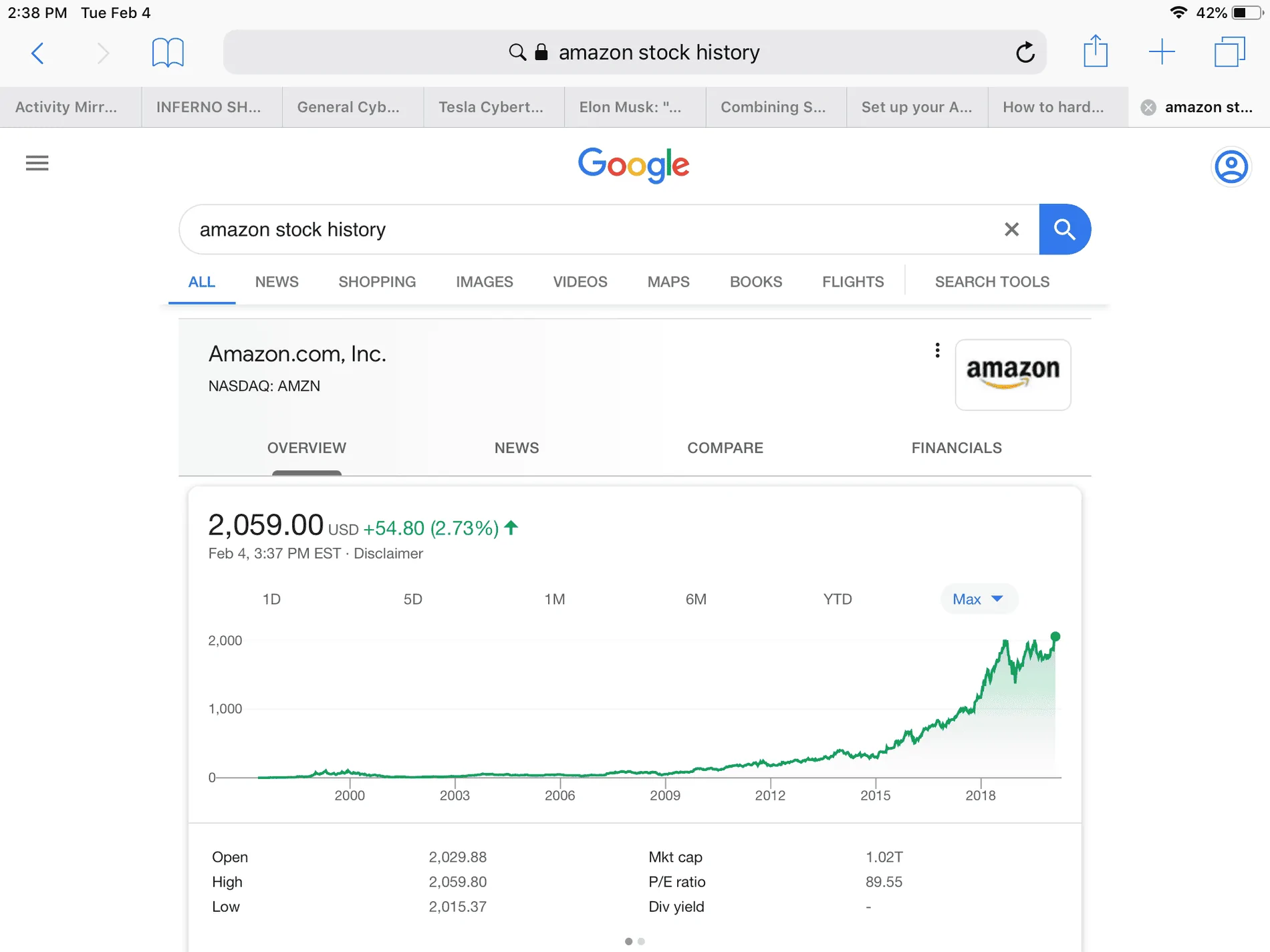 Cybercab Robotaxi Treating Tesla like a tech stock not an automotive stock. (See graphs) 3D8A1442-35F3-4AA6-A181-D56B7519F5E6