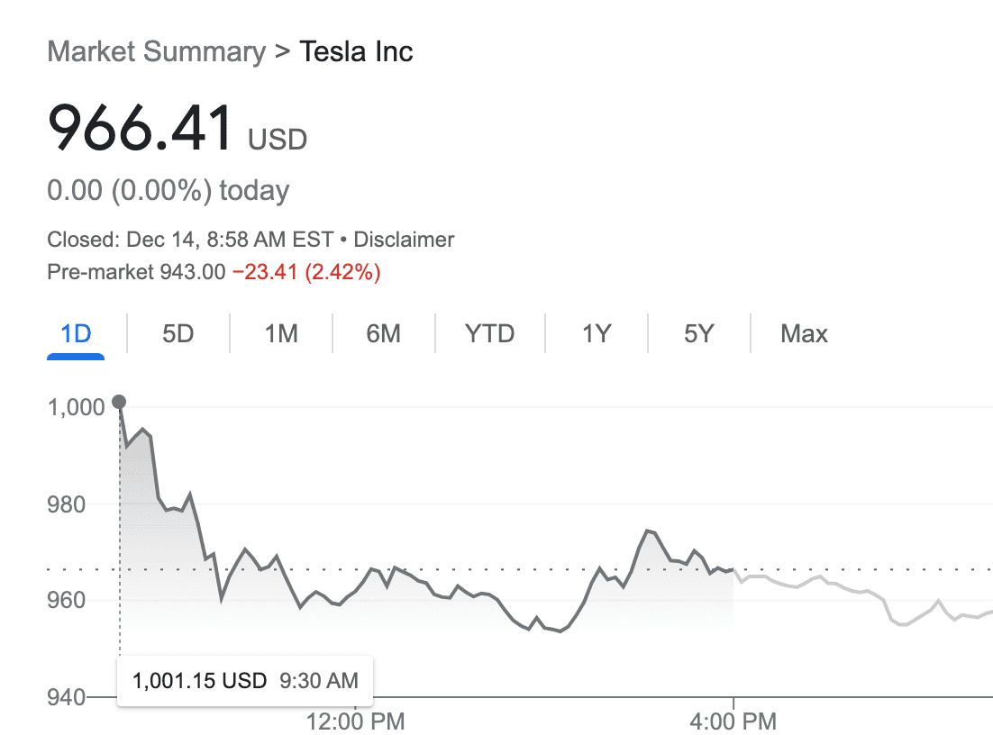 Cybercab Robotaxi Another down day for TSLA? Pre-market  943.00 -23.41(2.42%) Screen Shot 2021-12-14 at 7.58.18 AM