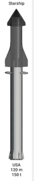 Cybercab Robotaxi Space X Largest Rocket So Far 1644956195196