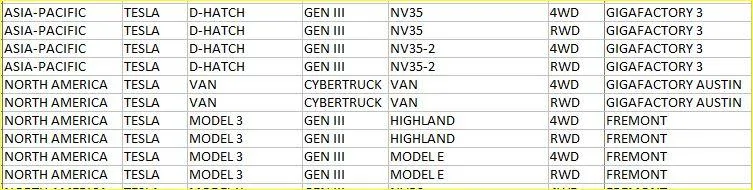 Cybercab Robotaxi Delivery dates of CT and Cybertruck Van cybertruckvan
