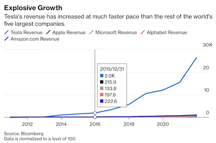 Cybercab Robotaxi Musk says Twitter board will be paid nothing if he acquires the company Screen Shot 2022-04-18 at 10.37.52 AM