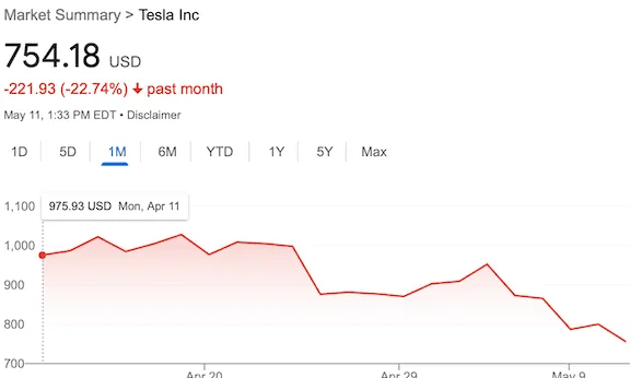 Cybercab Robotaxi Is $TSLA going to 600.00? Screen Shot 2022-05-11 at 12.33.19 PM