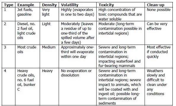Cybercab Robotaxi Elon Musk says Tesla may have to get into the lithium business because costs are so ‘insane’ haracteristics+of+Various+Types+of+Oil?format=750