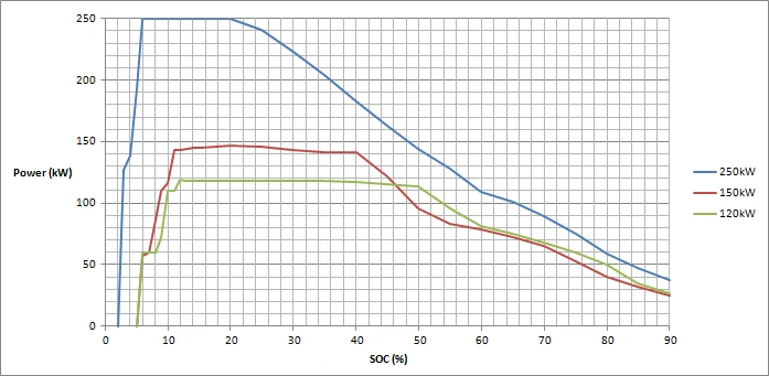 Cybercab Robotaxi Tesla V4 Supercharger designed station submitted for permitting - in Arizona 1663040361227