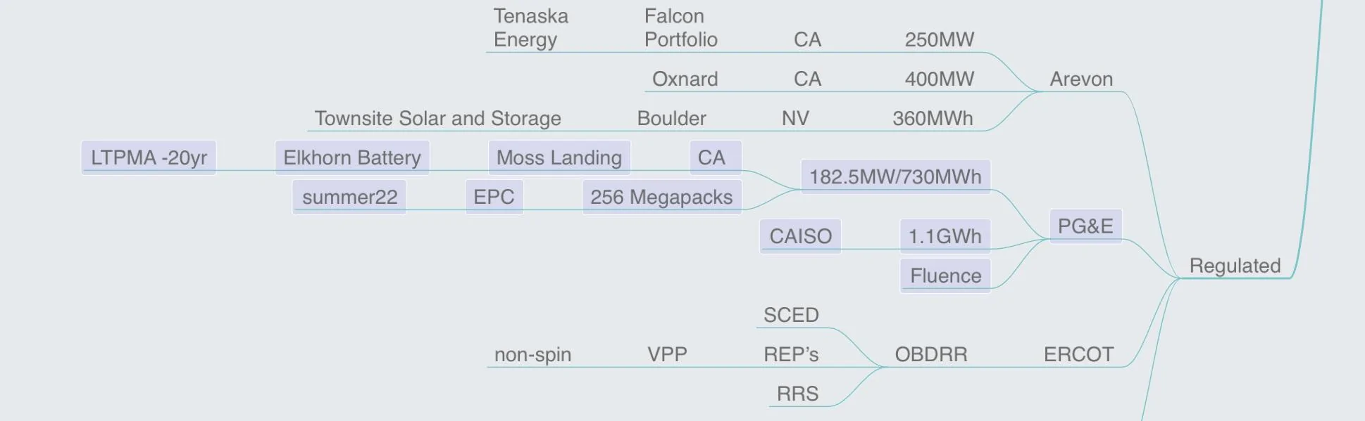 Cybercab Robotaxi Another scare article on a fire at a Tesla megapack E609D2D0-06C6-42FE-8272-F9325DC4E719