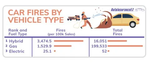 Cybercab Robotaxi EVs vs Floods - no, Florida, they don't explode. autoinsuranceez-1654090759