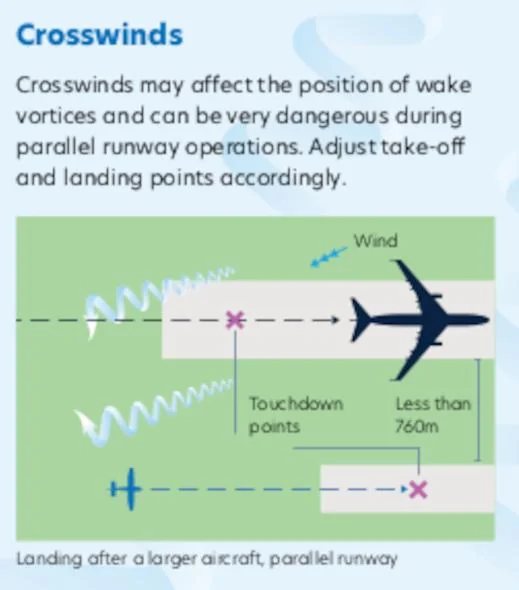 Cybercab Robotaxi Robotaxi is an aircraft IMO wake-turbulence-crosswind-land