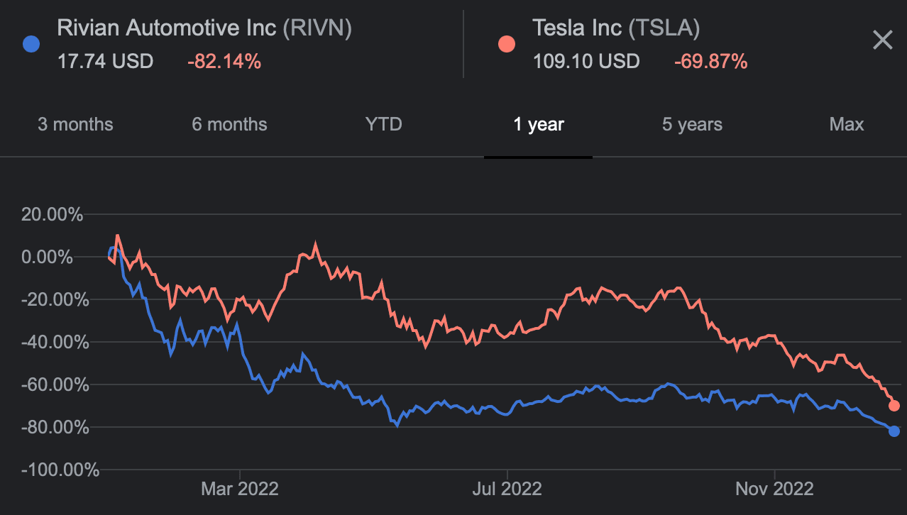 Cybercab Robotaxi Bought TSLA stock today F4D94DEB-352F-4A92-92D4-1FEC65ED293A