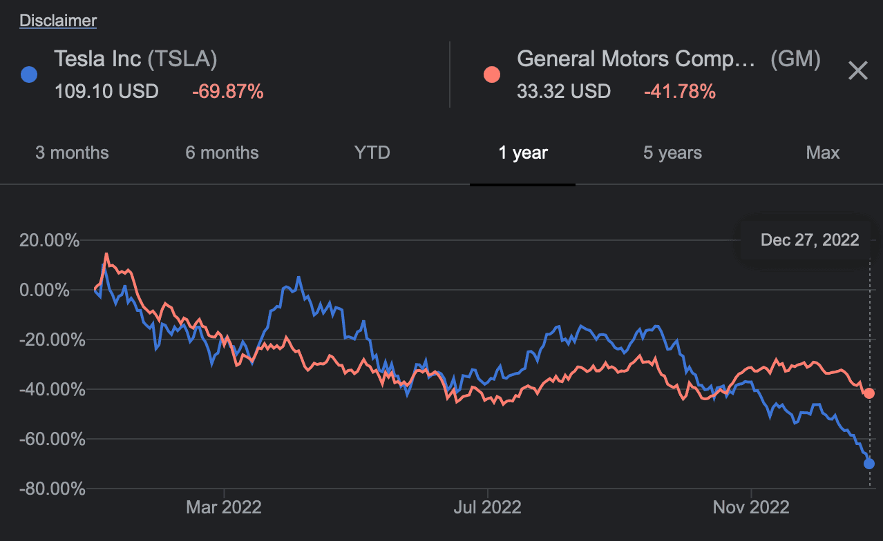 Cybercab Robotaxi Bought TSLA stock today 2E341CD5-22AF-4237-B8D2-F10C7E79274D