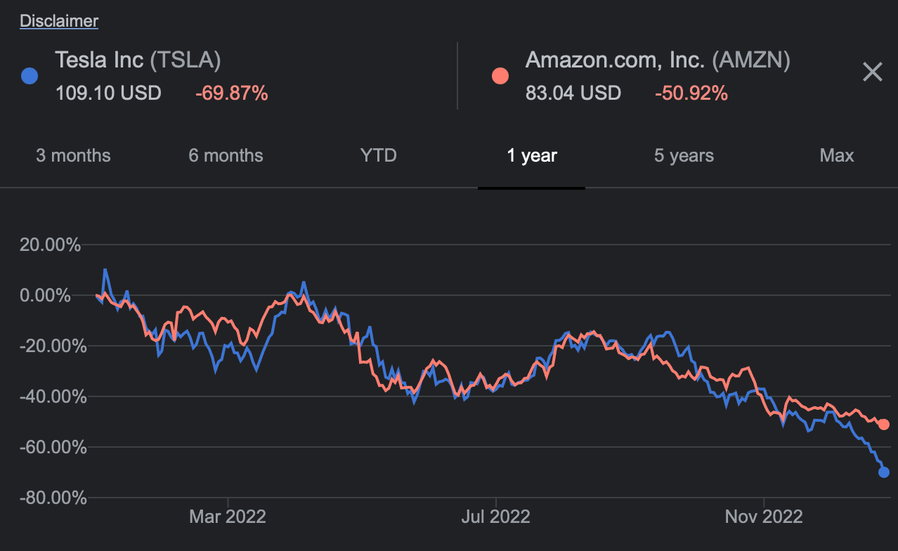 Cybercab Robotaxi Bought TSLA stock today C033D442-A695-46CF-86E7-222C347ABEEF