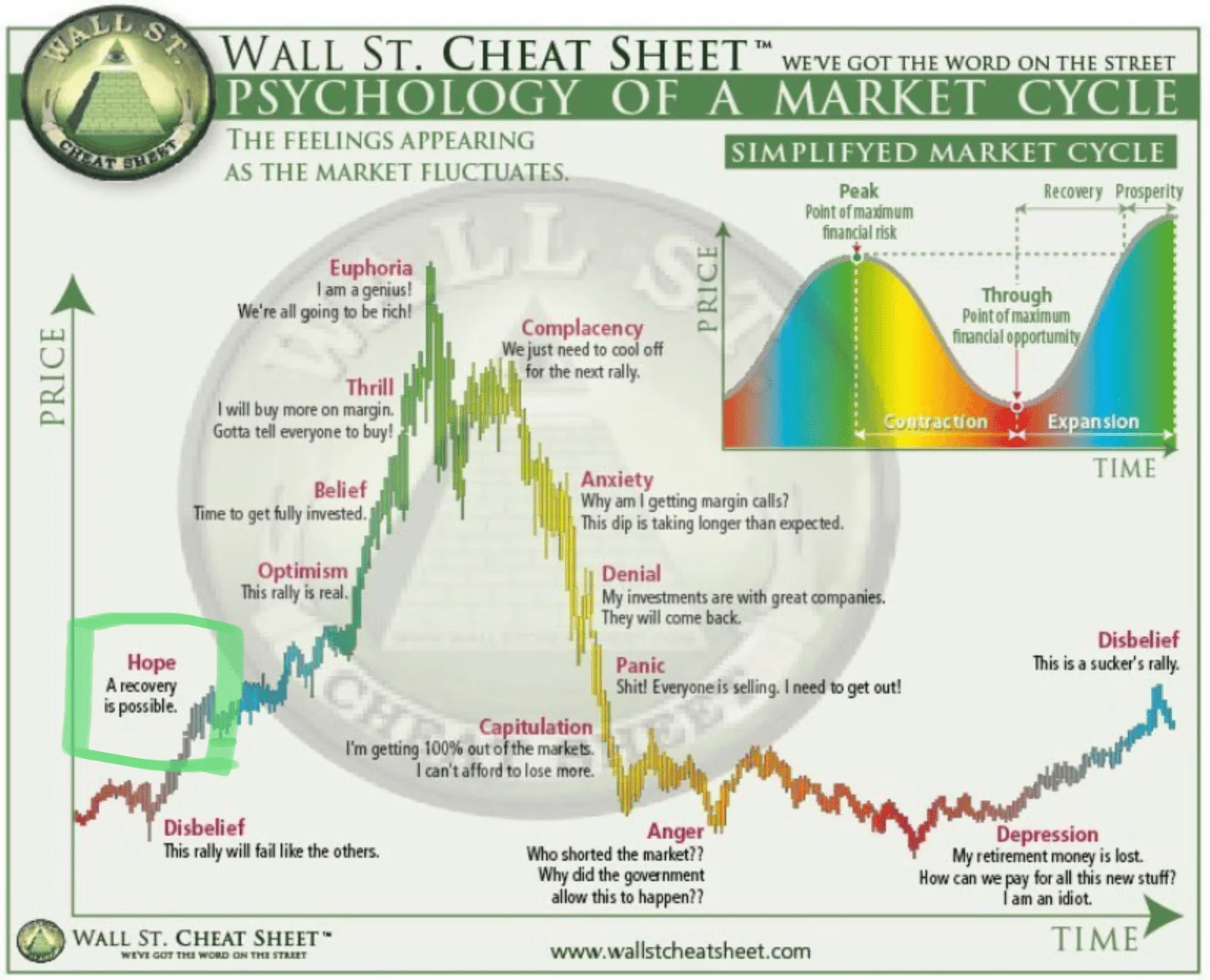 Cybercab Robotaxi Bought TSLA stock today 1674856705742