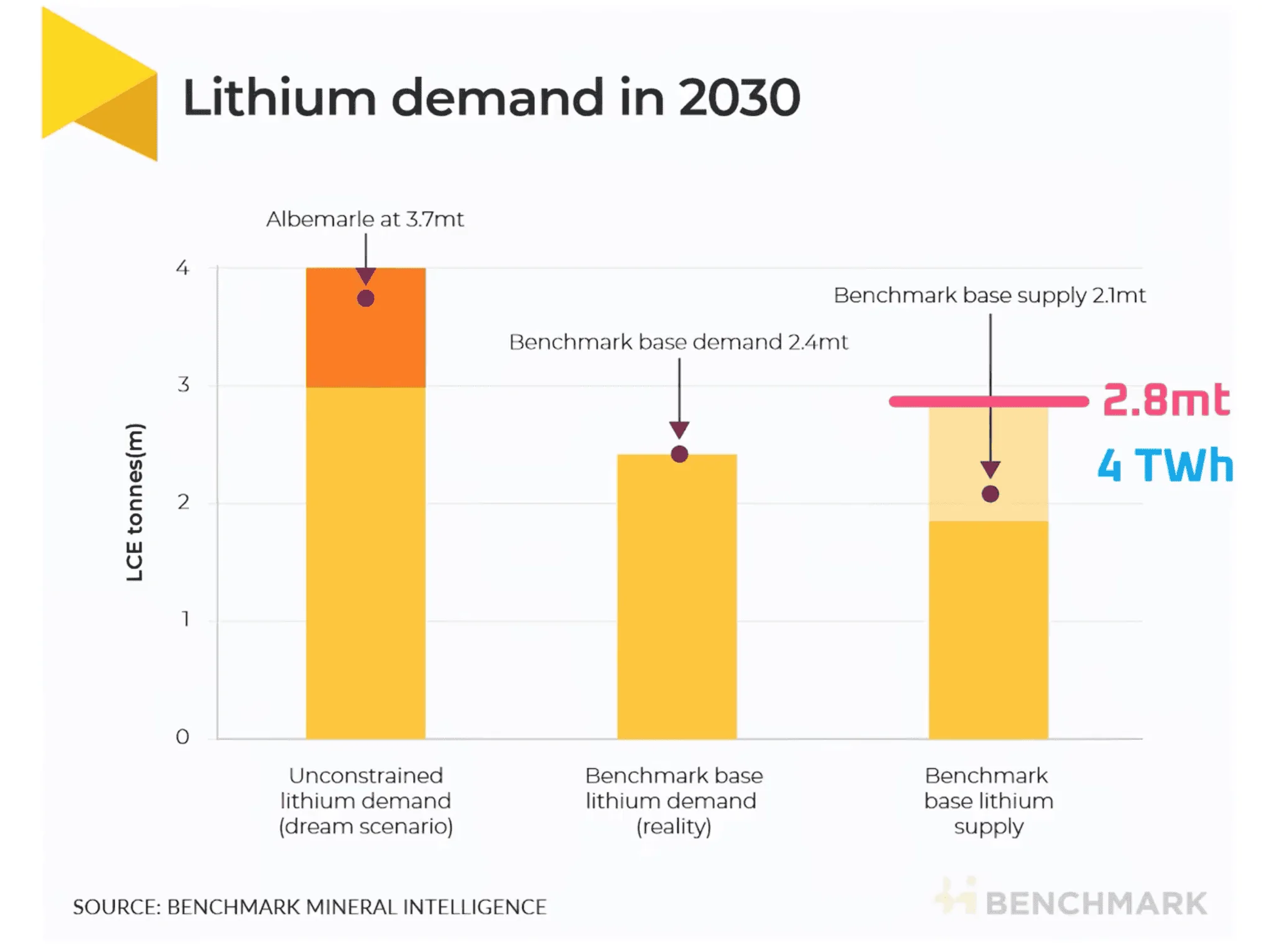 Cybercab Robotaxi Master Plan 3 Coming March 1 on Investor Day 1676182653381