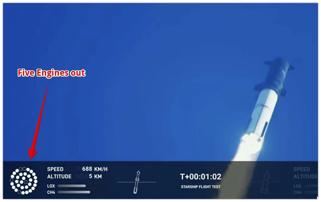Cybercab Robotaxi Starship Orbital Test Flight - 4/20 Launch 5 engines out