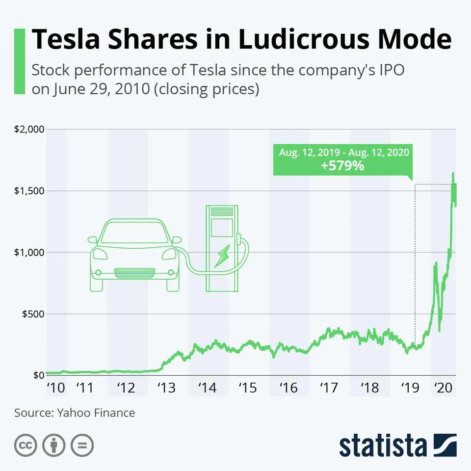 Cybercab Robotaxi Why Isn’t Everyone Buying EVs Yet? It’s Not Just The Price 960x0