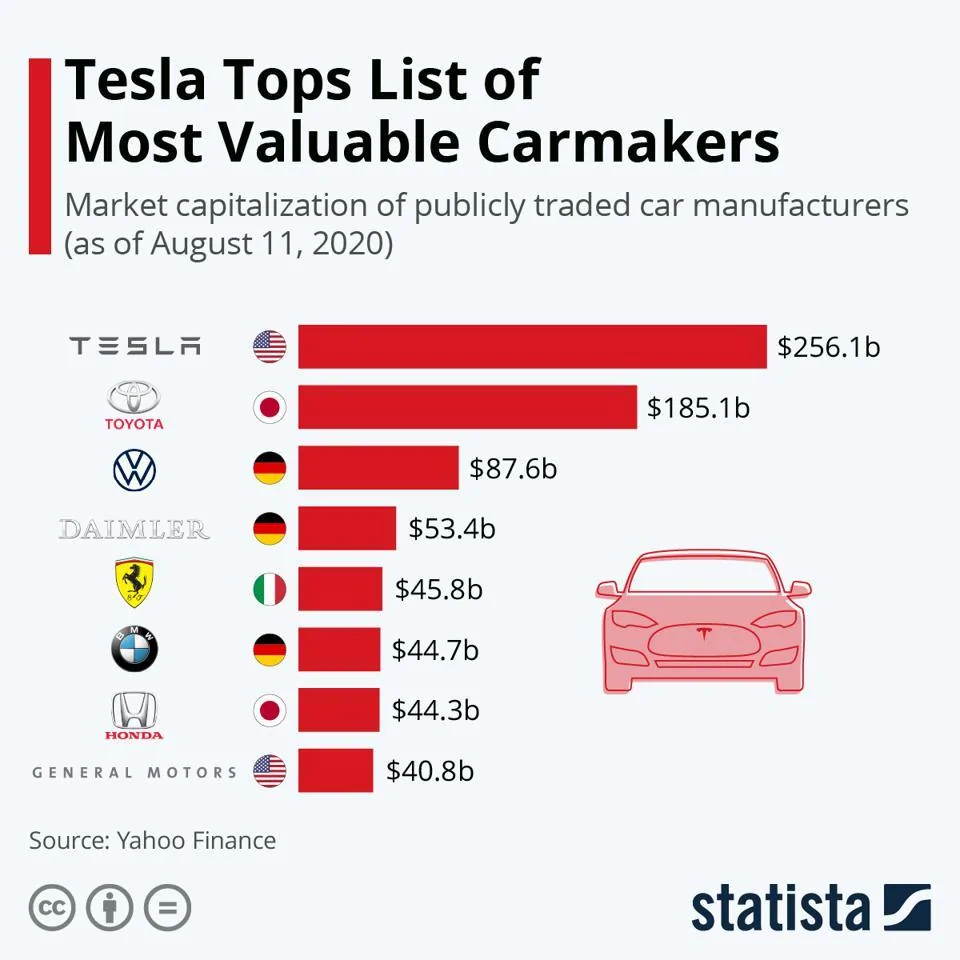 Cybercab Robotaxi Why Isn’t Everyone Buying EVs Yet? It’s Not Just The Price 960x0