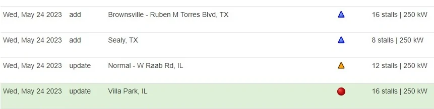 Cybercab Robotaxi Ford EV will gain access to Tesla Superchargers and come with standard NACS ports starting 2025! utxHNTy