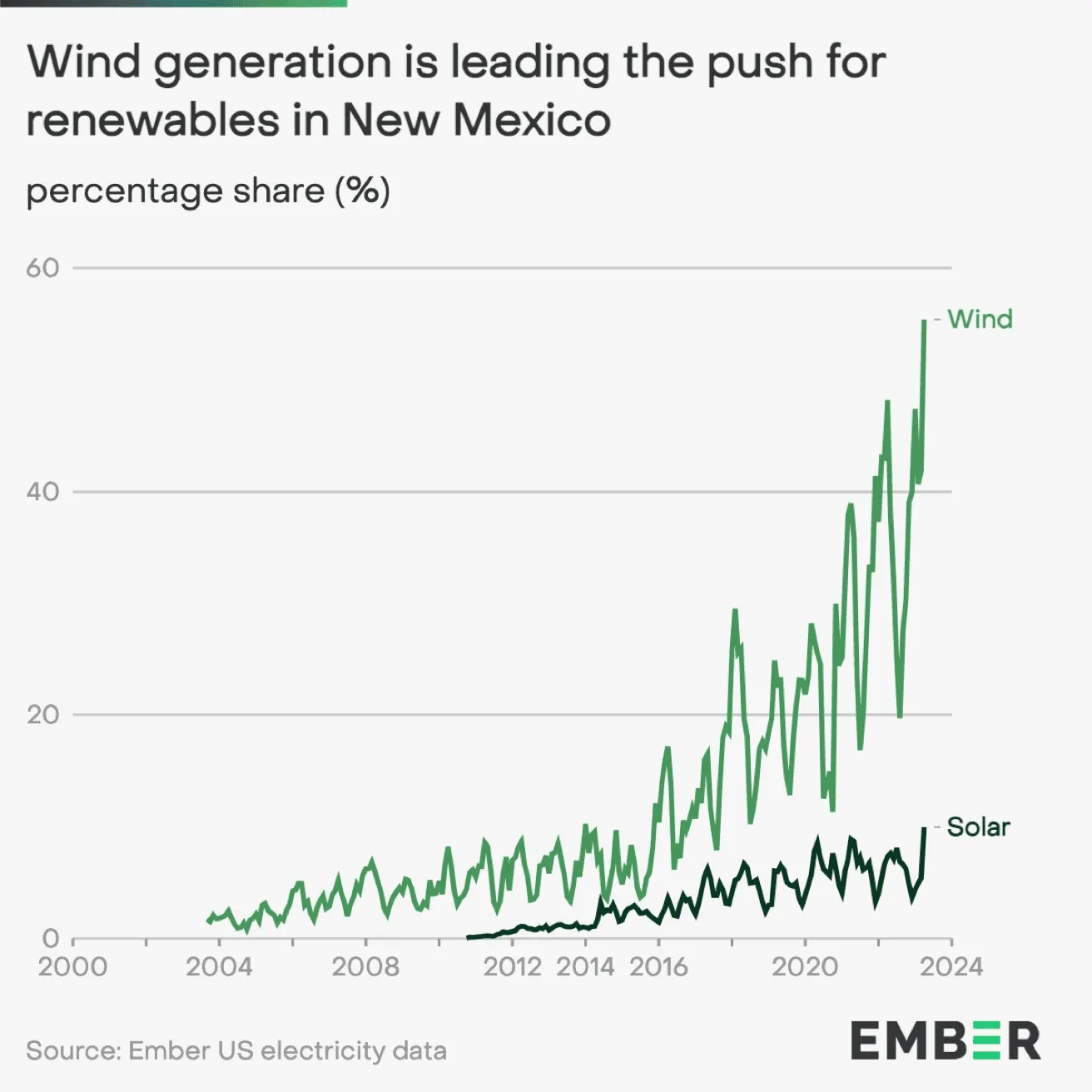 Cybercab Robotaxi Can our GRID keep up with DEMAND? 1688747533319
