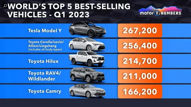 Cybercab Robotaxi . 1689959069442