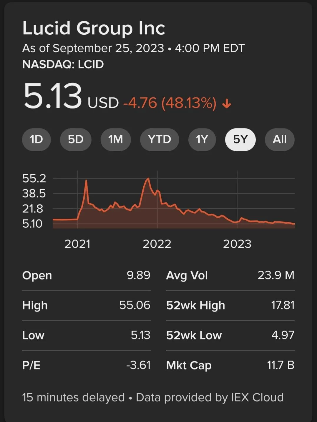Cybercab Robotaxi Cory Steuben’s New Gig: Lucid Motors Screenshot_20230926-055148_DuckDuckGo