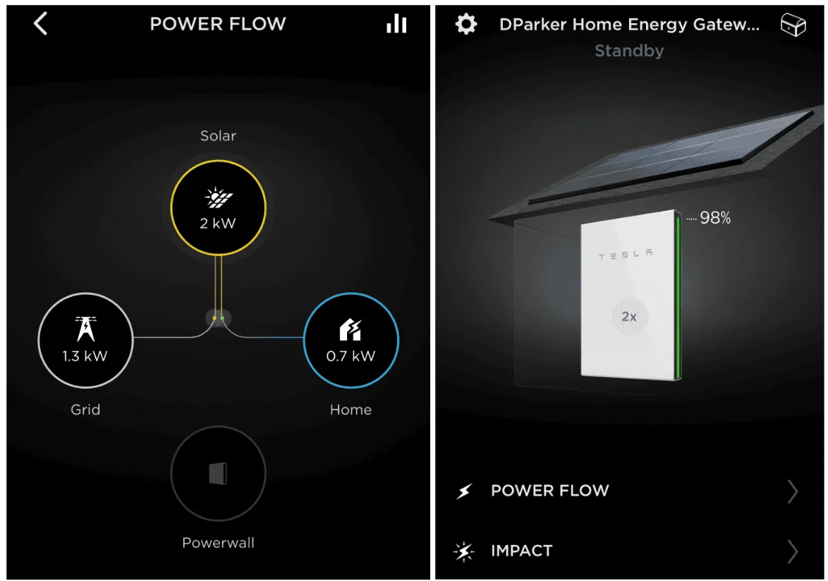 Cybercab Robotaxi Tesla Introduced A Business Model The World Has Not Seen Before r-app-Hurricane-Dorian-Cocoa-Florida-CleanTechnica