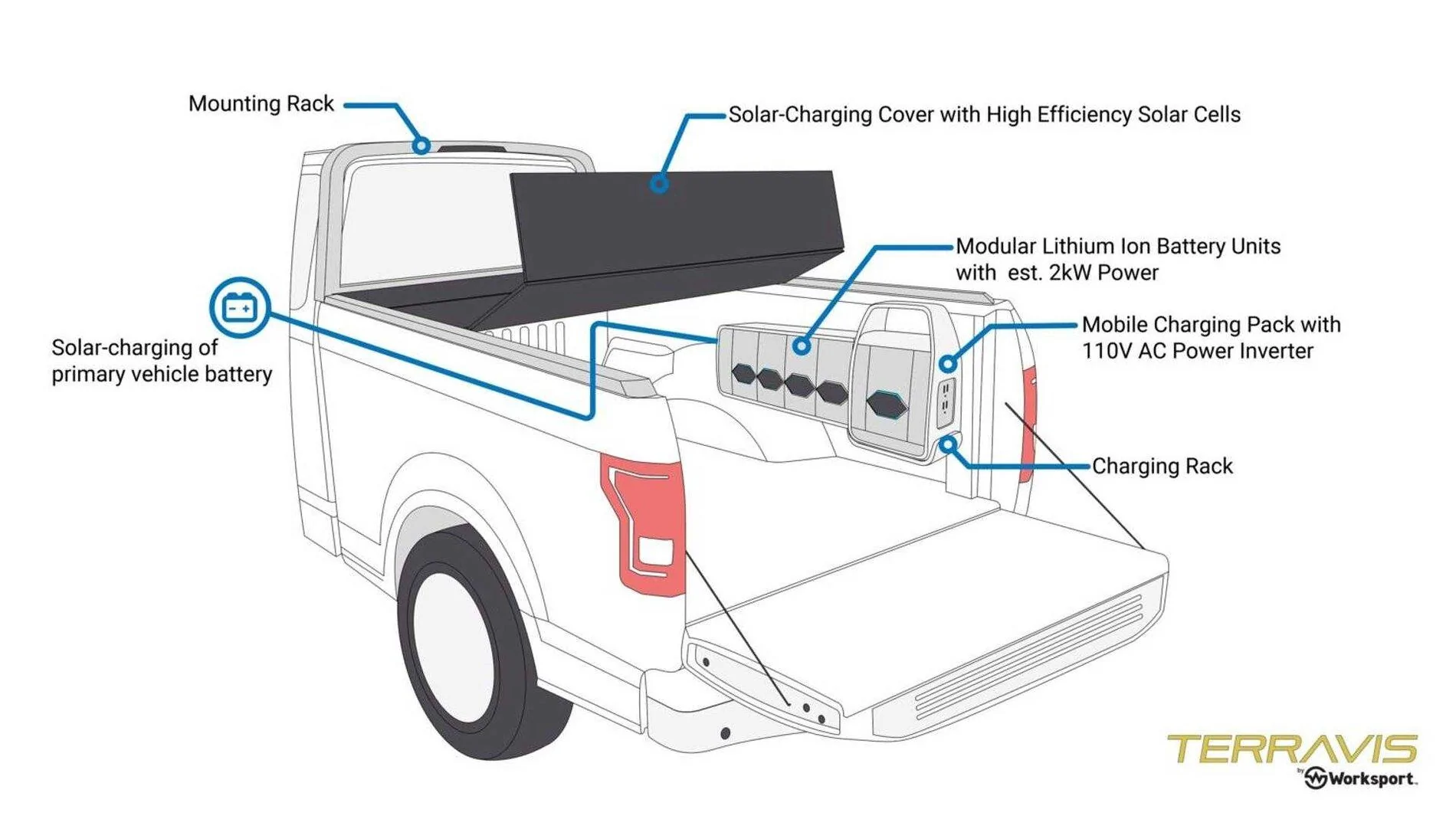 Cybercab Robotaxi Solar Tonneau terravis-system