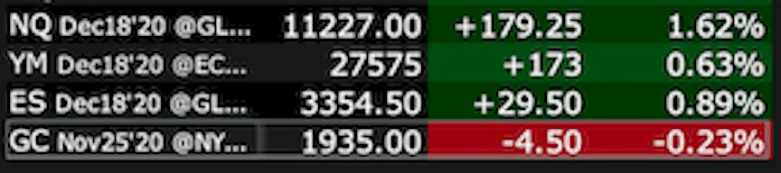 Cybercab Robotaxi TSLA DOWN -39.45 Pre-market Screen Shot 2020-09-09 at 7.02.06 AM