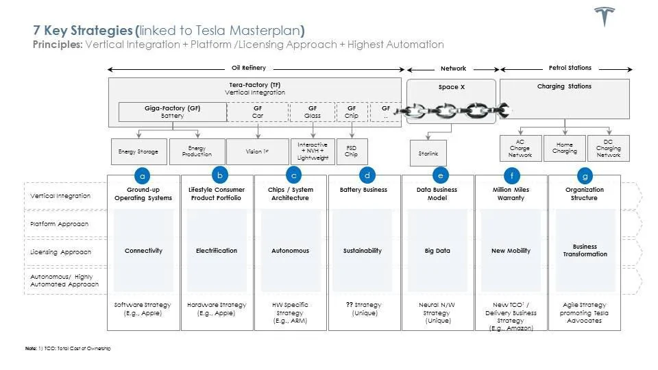 Cybercab Robotaxi Unbundling Elon Musk’s Tesla Masterplan For World Domination 960x0