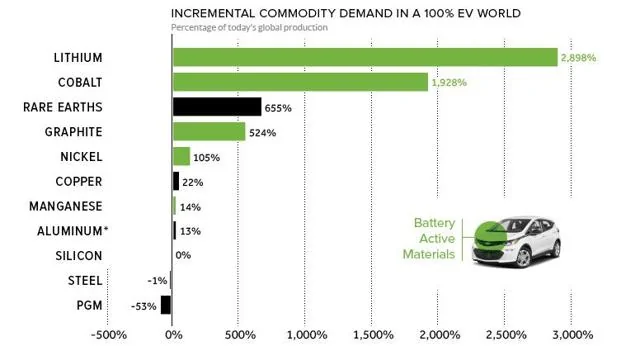 Cybercab Robotaxi Tesla Just Put The Accelerator Down On The EV And Battery Boom saupload_100-ev-chart-share_thumb1