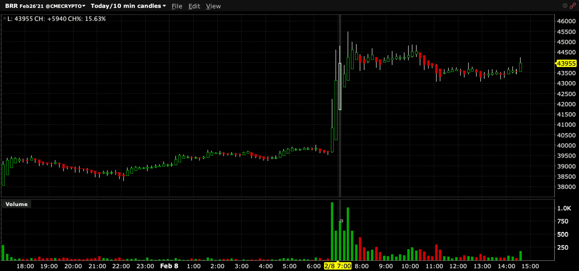 Cybercab Robotaxi Tesla purchases using Bitcoin are coming as EV maker invests $1.5B in cryptocurrency Screen Shot 2021-02-08 at 2.39.20 PM