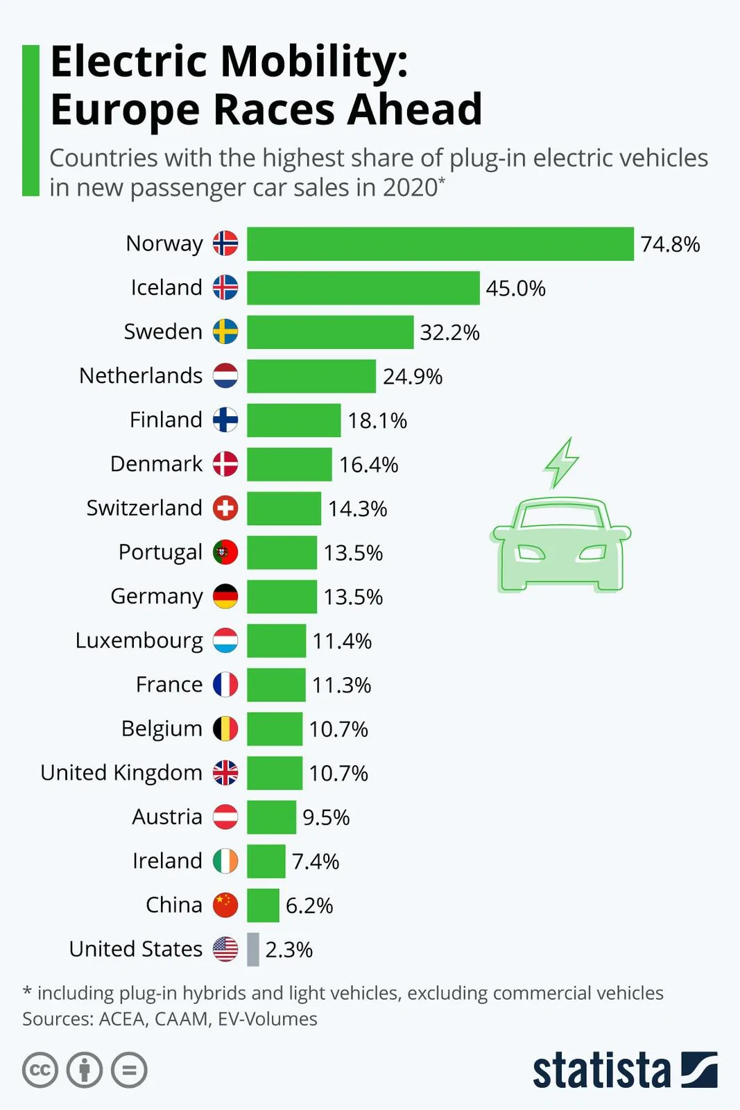 Cybercab Robotaxi Chart: Which countries have the most electric cars? Thk5pJ1i2xEYBsOEMnlkzd153WRwC8HeQ1BDGn1gHko