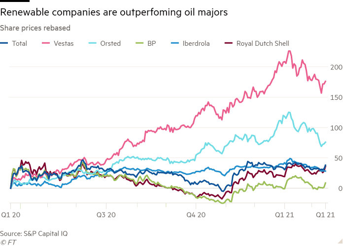 Cybercab Robotaxi Oil Major Total Buys Texas Solar Projects od%2Fb03d11b0-7057-11eb-8555-2ff5b4fc2f68-standard