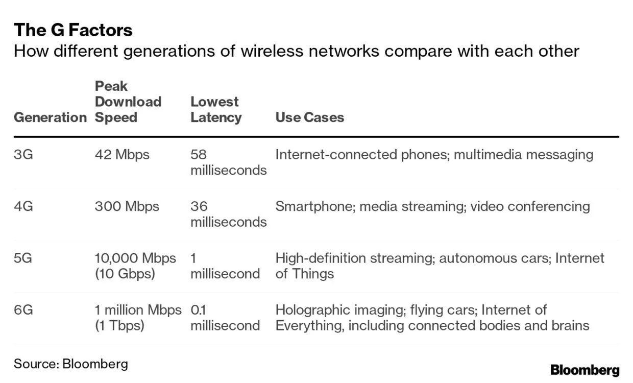 Cybercab Robotaxi A Terafactory with 6G 1 Tbs(Terabit per send) wireless at THz frequencies 1240x-1