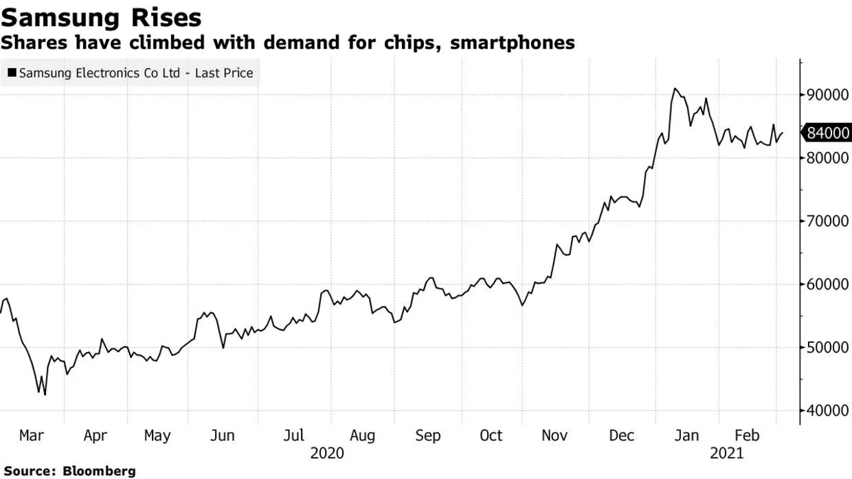 Cybercab Robotaxi Update: Tesla, Apple, Google and Samsung in Austin 1240x-1