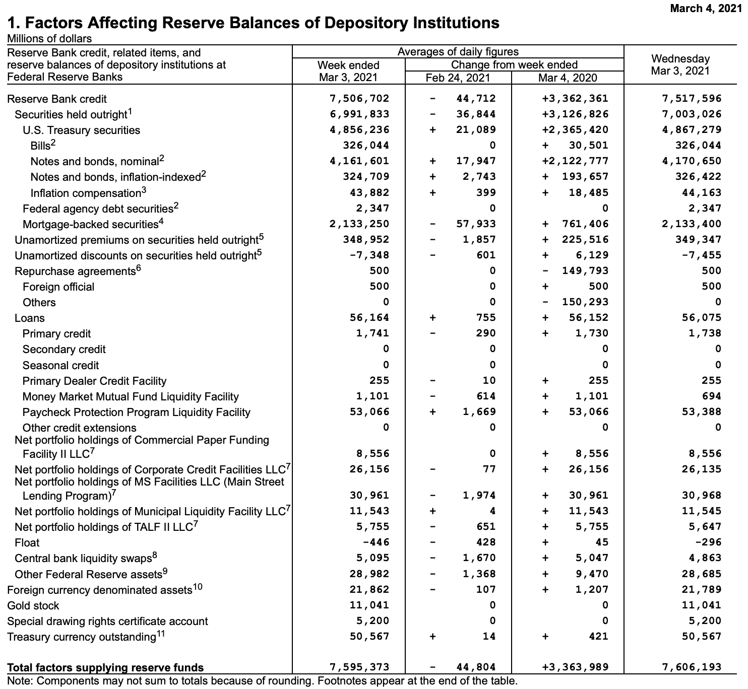 Cybercab Robotaxi TSLA, MARKETS TAKING A BEATING Screen Shot 2021-03-05 at 1.17.29 AM