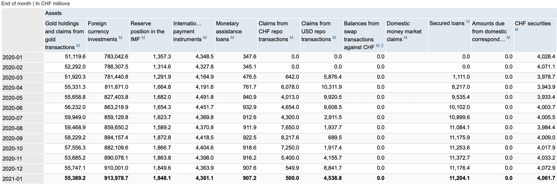 Cybercab Robotaxi TSLA, MARKETS TAKING A BEATING Screen Shot 2021-03-05 at 1.36.49 AM