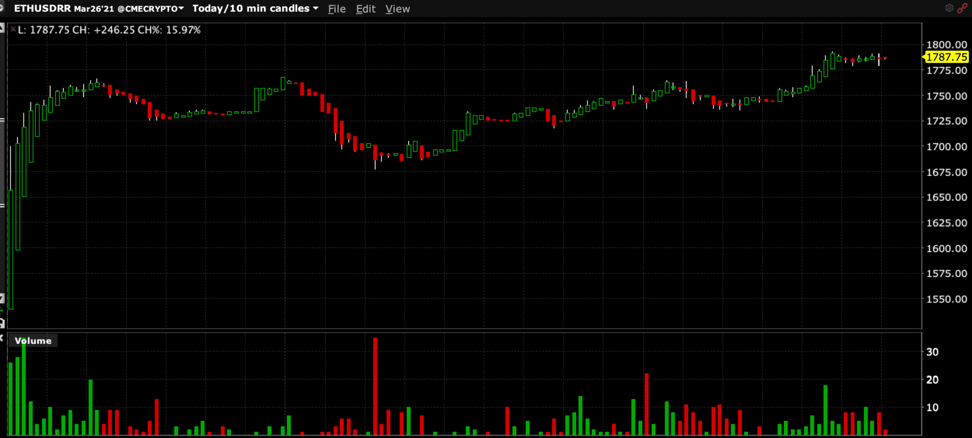 Cybercab Robotaxi TSLA, MARKETS TAKING A BEATING Screen Shot 2021-03-08 at 3.03.04 PM
