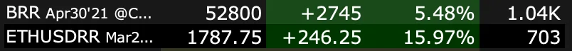Cybercab Robotaxi TSLA, MARKETS TAKING A BEATING Screen Shot 2021-03-08 at 3.04.34 PM