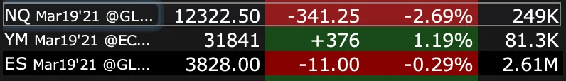 Cybercab Robotaxi TSLA, MARKETS TAKING A BEATING Screen Shot 2021-03-08 at 3.13.06 PM