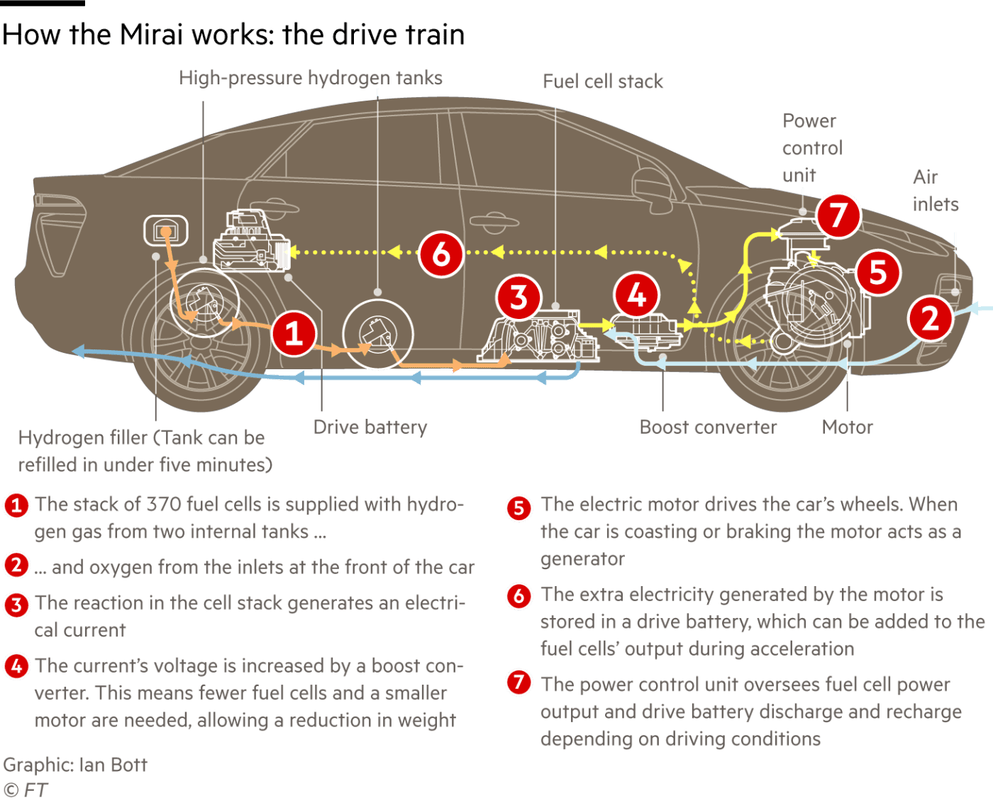 Cybercab Robotaxi Car groups throw spanner in works of EU’s hydrogen drive MIRAI