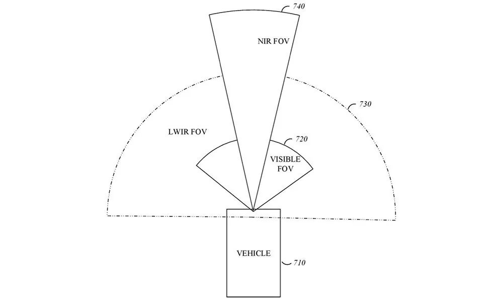 Cybercab Robotaxi Apple wins a Project Titan Patent related to an Advanced Nighttime Sensing System with 3X the Power of Traditional Headlights Screenshot-2021-03-16-at-12.54.40