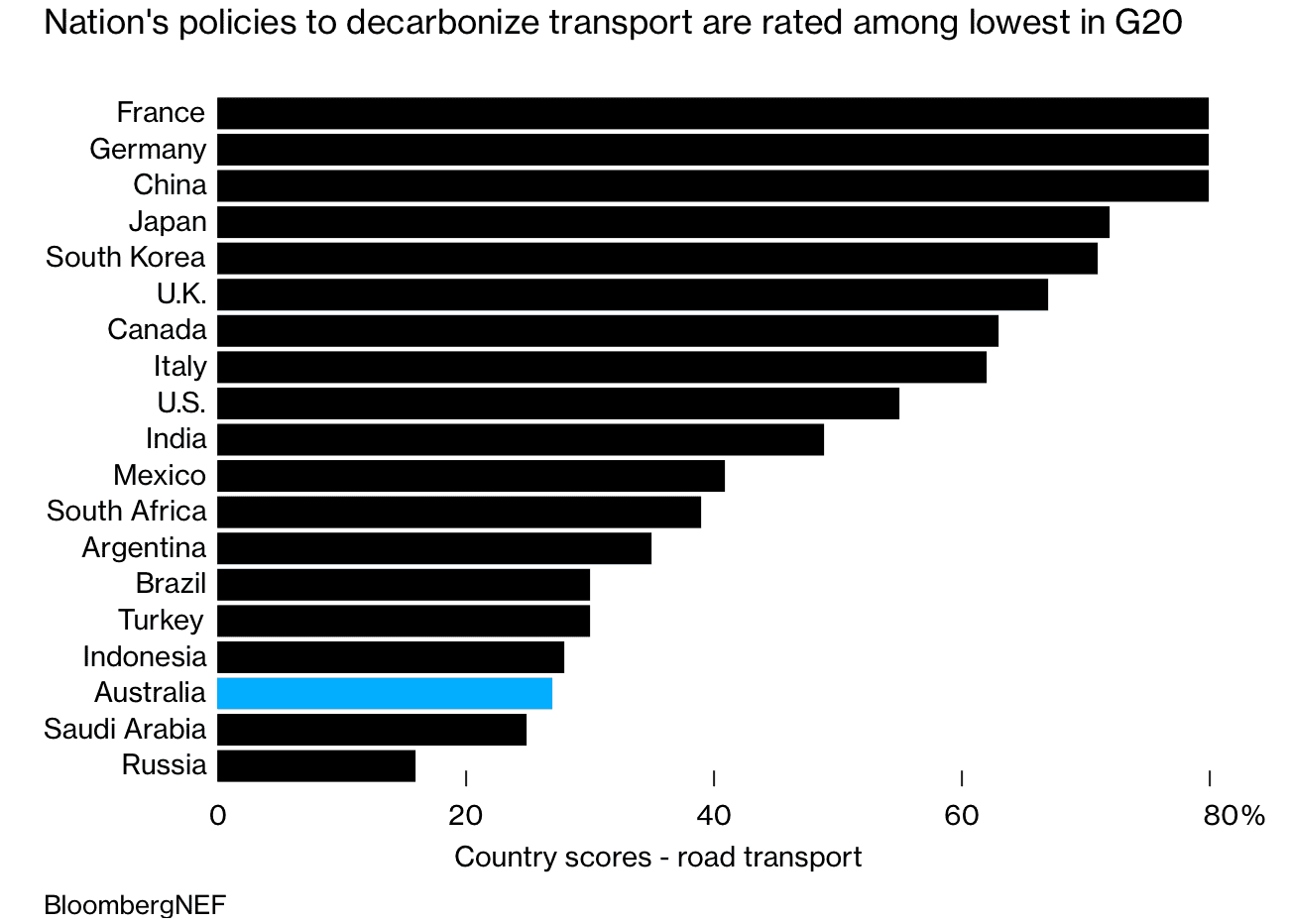 Cybercab Robotaxi Even Tesla Can’t Overcome Australian Hostility to Electric Cars Screen Shot 2021-04-13 at 7.33.26 AM