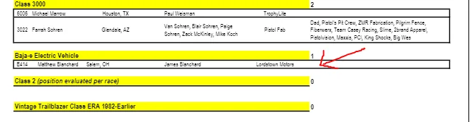 Cybercab Robotaxi Lordstown Endurance San felipe 250 truck. 1618417497041