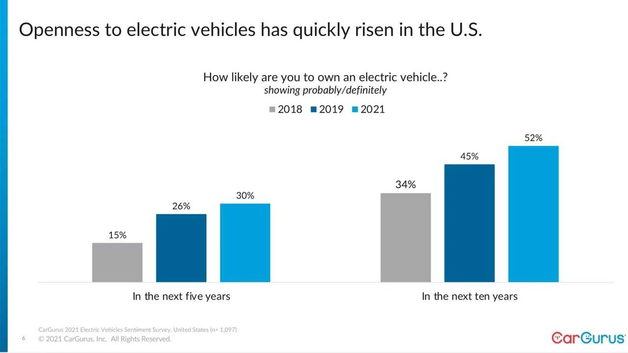 Cybercab Robotaxi Tesla Is Still The EV Reference But Toyota’s Close, Says Cargurus esla-is-still-the-ev-reference-but-toyota-is-clos
