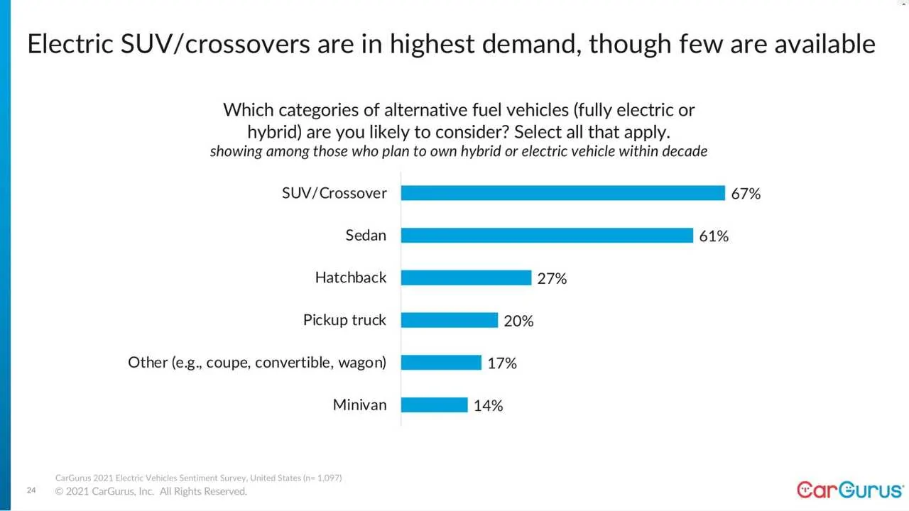 Cybercab Robotaxi Tesla Is Still The EV Reference But Toyota’s Close, Says Cargurus esla-is-still-the-ev-reference-but-toyota-is-clos