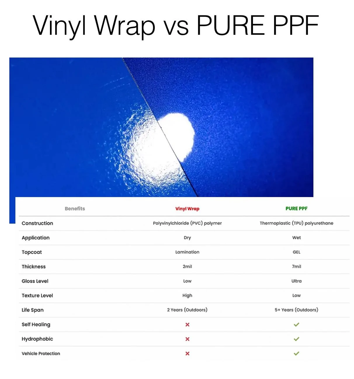 Cybercab Robotaxi PURE PPF ? Vinyl wrap (Why PURE PPF will be your #1 choice) IMG_4878