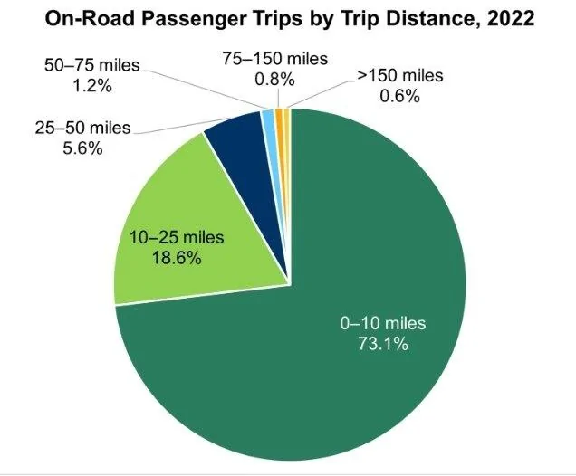 Cybercab Robotaxi Official Tesla Robotaxi wireless charging demo video -- 25kw charging speed @ 35% SoC 1729268664932-db-jpg