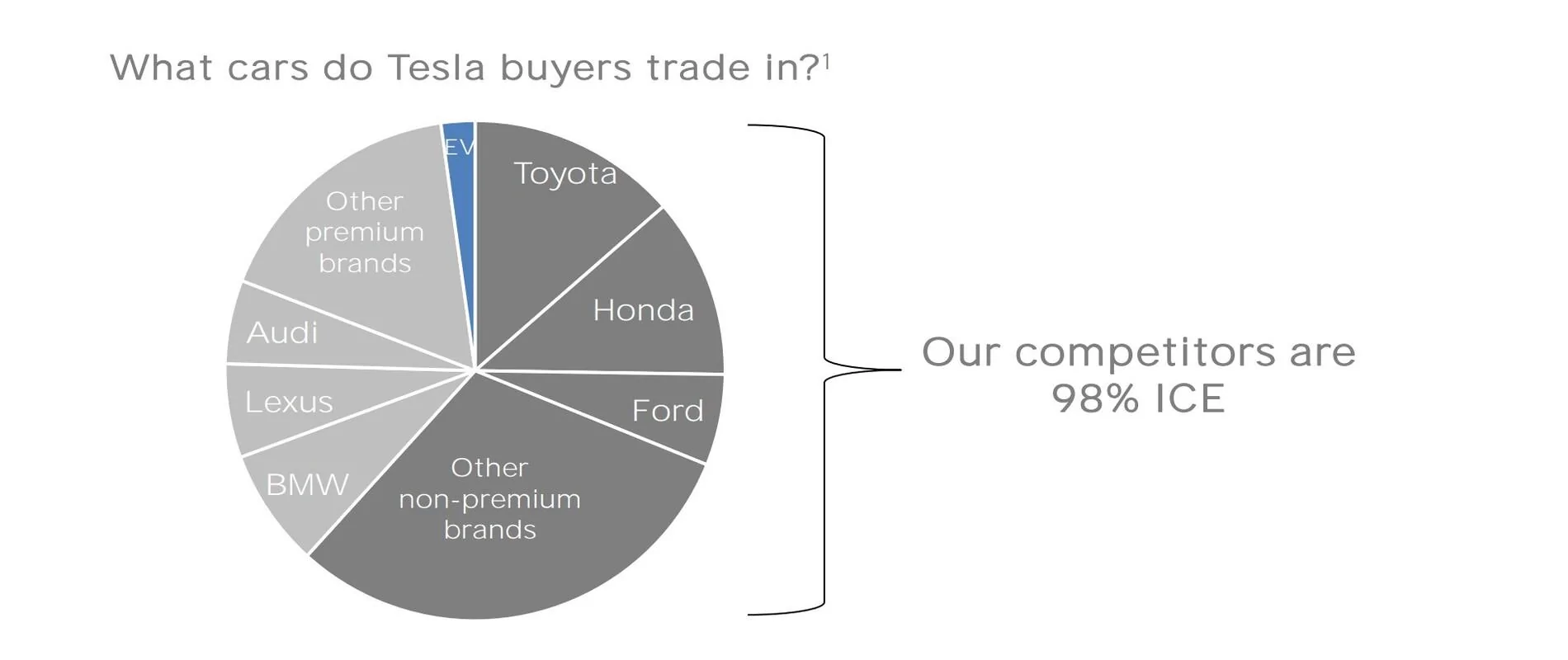 Cybercab Robotaxi Tesla is taking gas cars off the road in huge numbers through trade-ins tesla-trade-in-breakdown