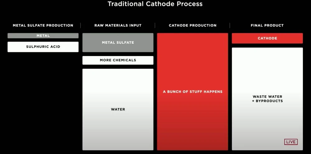 Cybercab Robotaxi Tesla snaps up battery patent for just $3 – seemingly as part of startup acquisition Screen-Shot-2021-05-04-at-5.21.28-PM