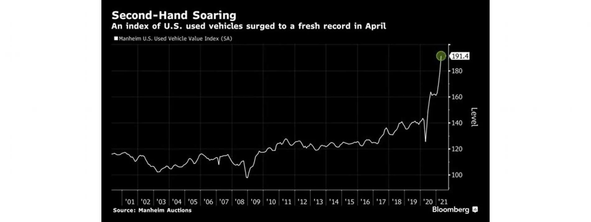 Cybercab Robotaxi How Tesla pivoted to avoid the global chip shortage that could last years Used-car-index2