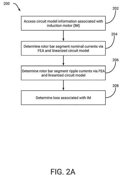Cybercab Robotaxi Tesla Files Patent 'Enhanced techniques for analyzing induction motors' 2_a715d708-6dc3-418b-8a2c-633a58e2b964_600x600